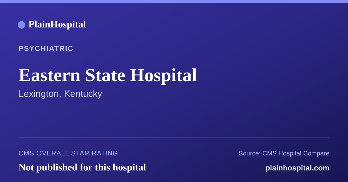 Summary card for Eastern State Hospital