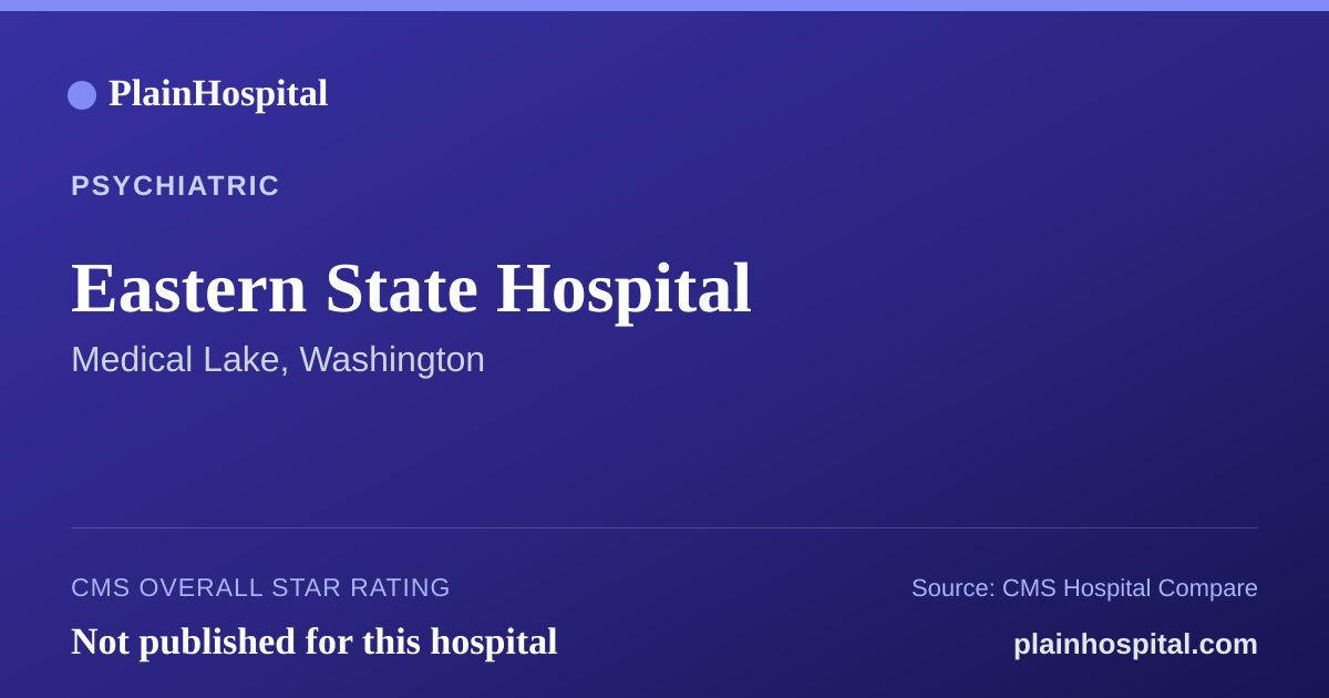 Summary card for Eastern State Hospital