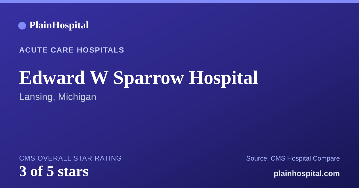 Summary card for Edward W Sparrow Hospital