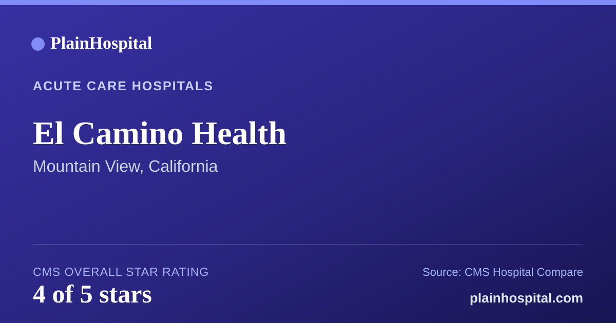 Summary card for El Camino Health