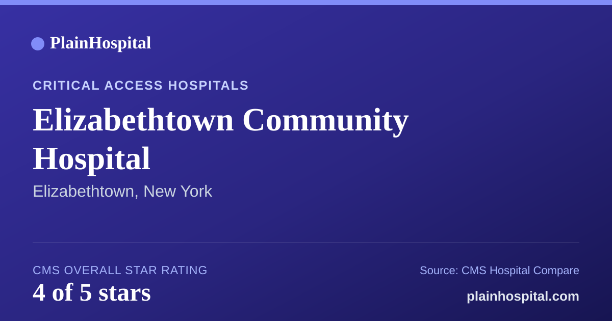 Summary card for Elizabethtown Community Hospital