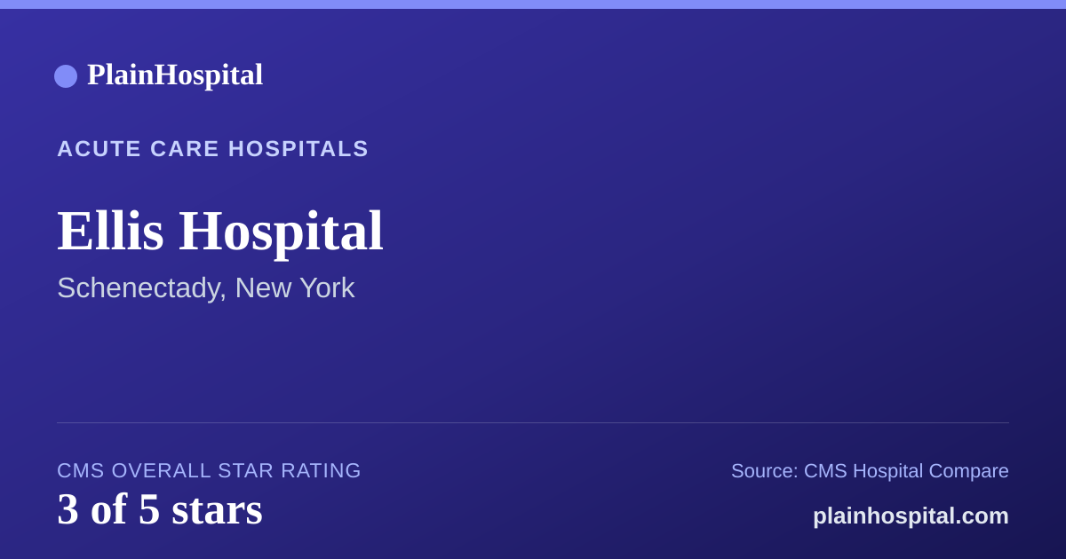 Summary card for Ellis Hospital