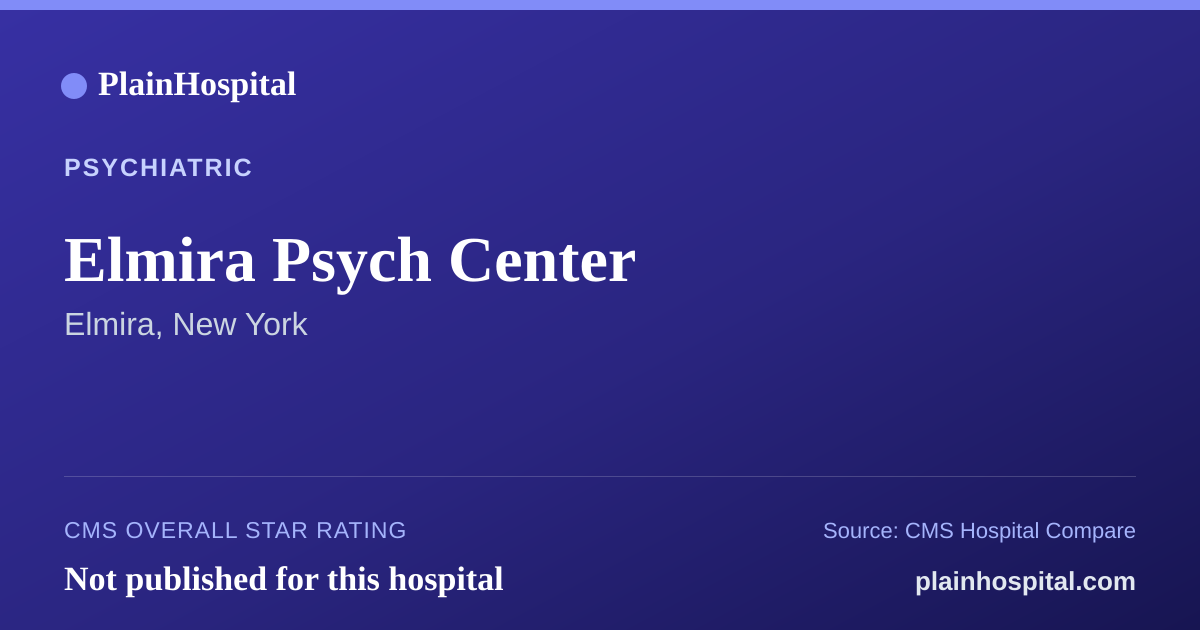 Summary card for Elmira Psych Center