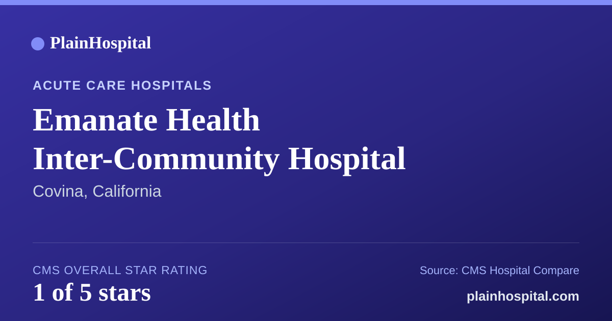 Summary card for Emanate Health Inter-Community Hospital