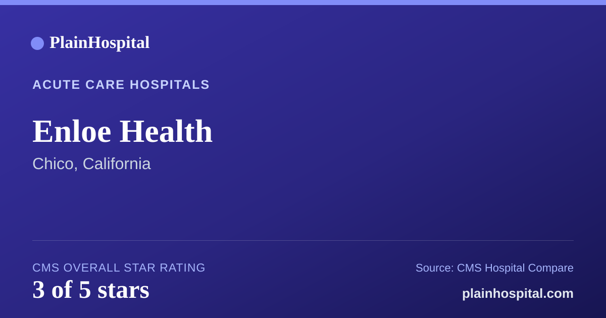 Summary card for Enloe Health