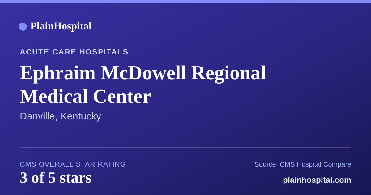 Summary card for Ephraim McDowell Regional Medical Center