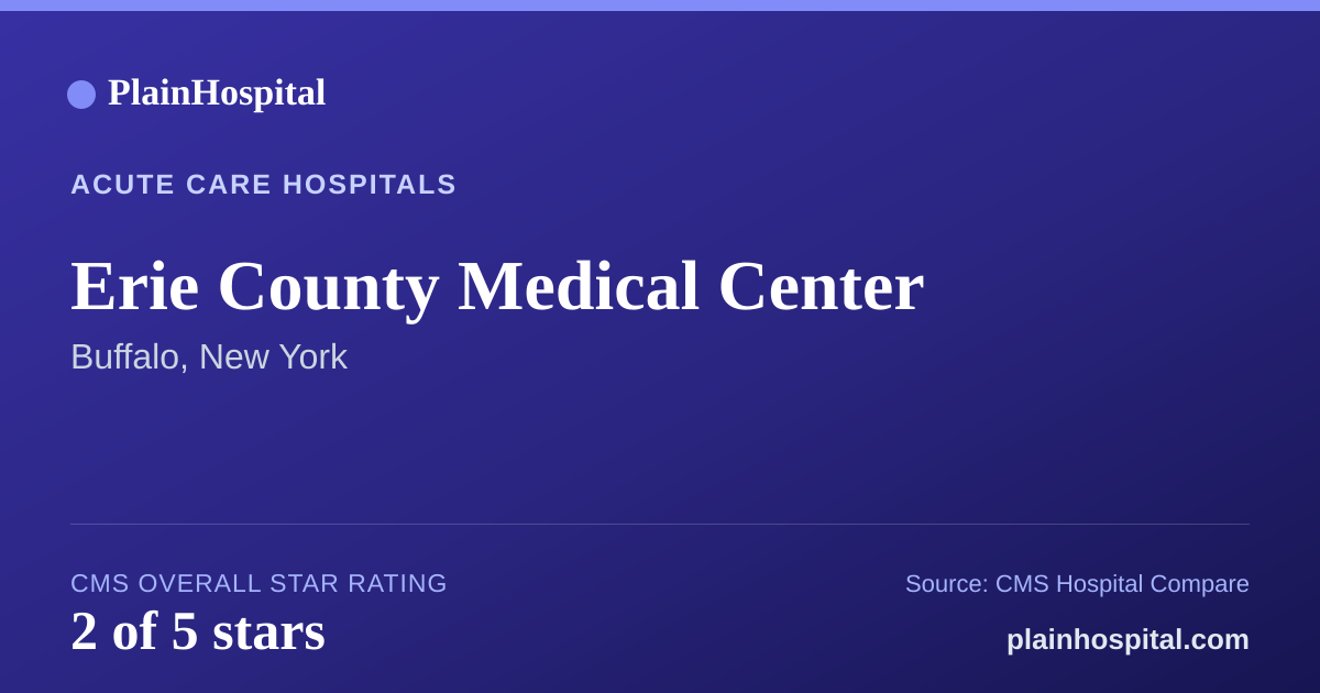 Summary card for Erie County Medical Center