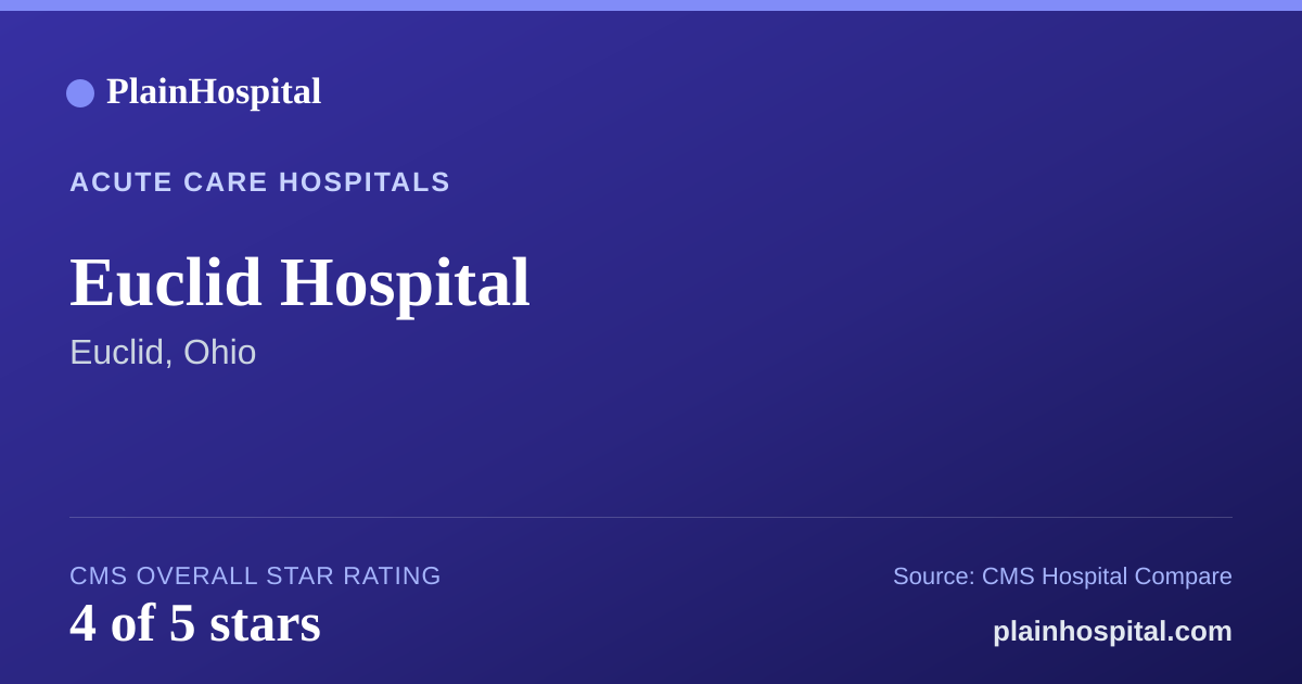 Summary card for Euclid Hospital