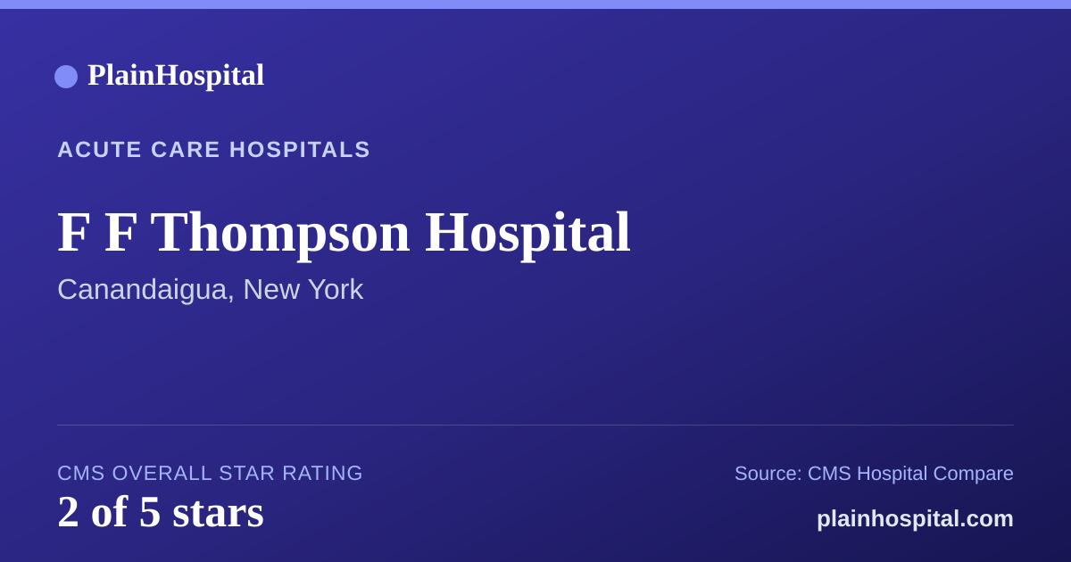 Summary card for F F Thompson Hospital