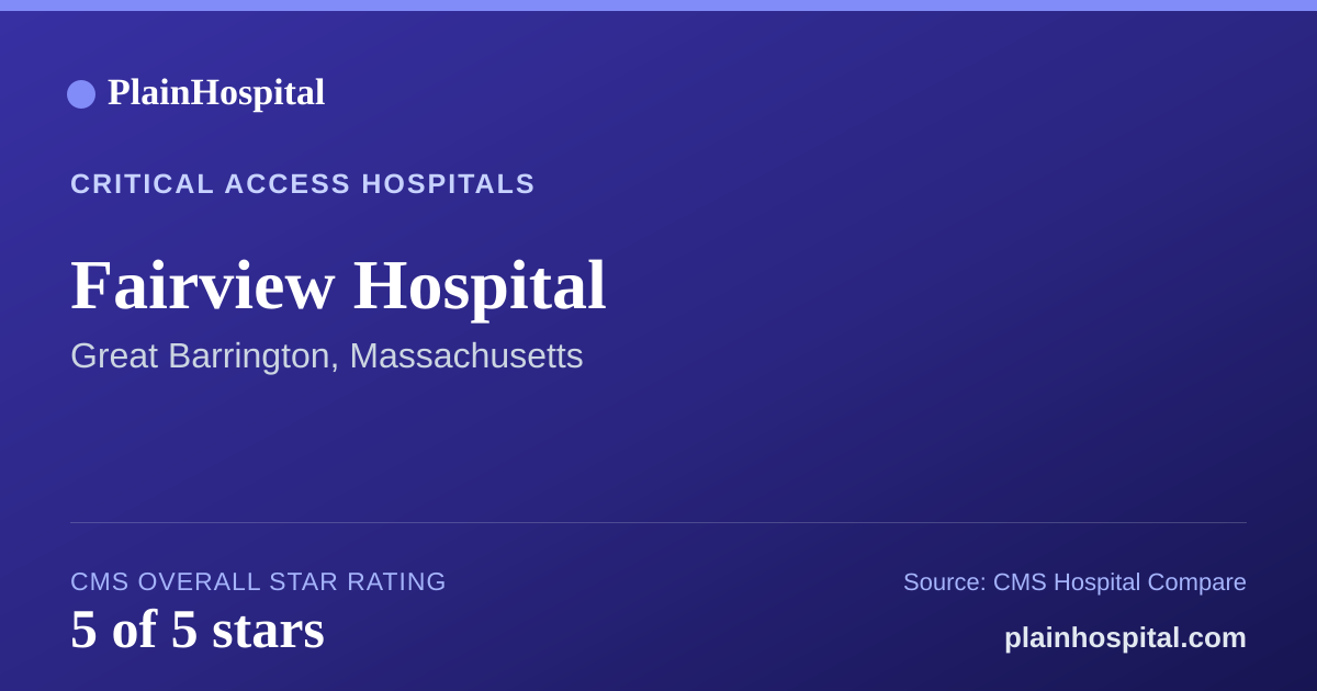 Summary card for Fairview Hospital