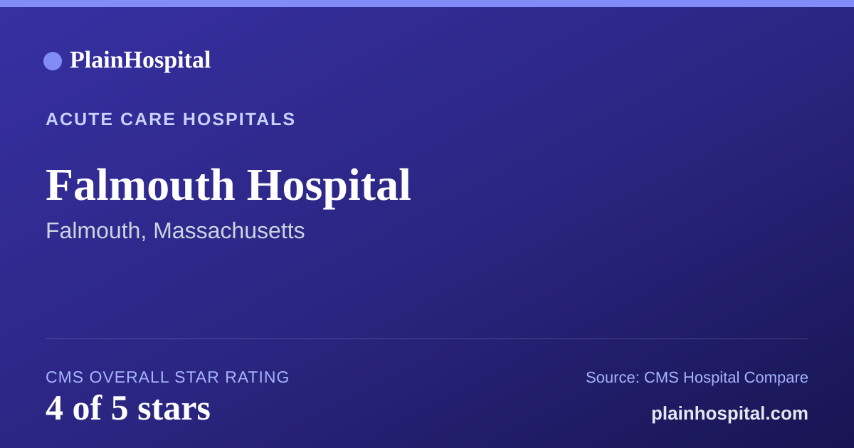 Summary card for Falmouth Hospital