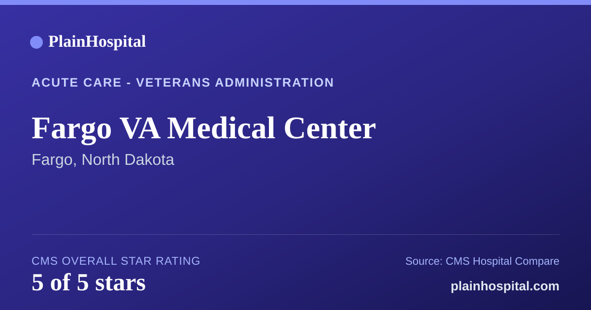 Summary card for Fargo VA Medical Center