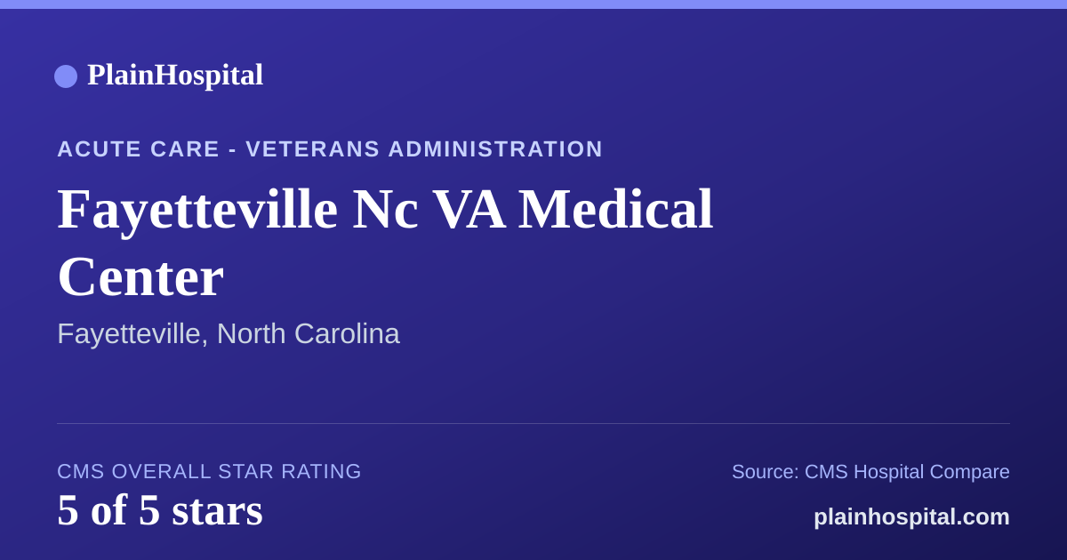 Summary card for Fayetteville Nc VA Medical Center