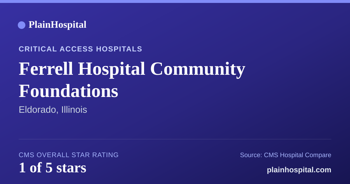 Summary card for Ferrell Hospital Community Foundations