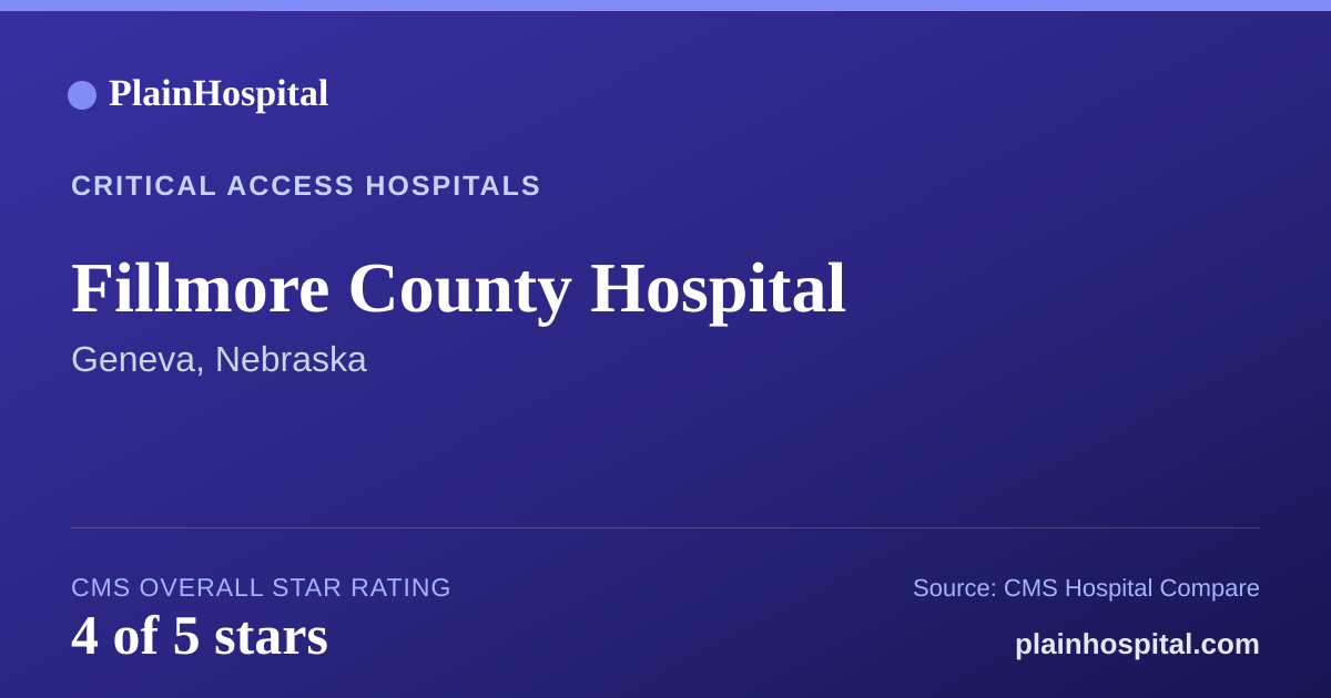 Summary card for Fillmore County Hospital