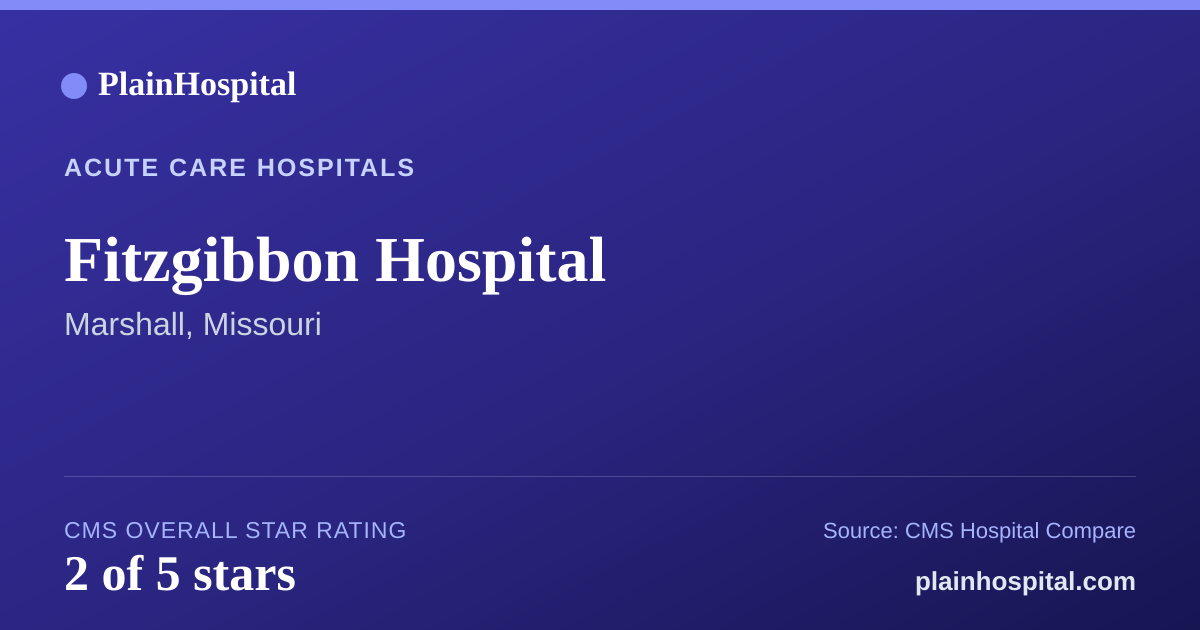 Summary card for Fitzgibbon Hospital