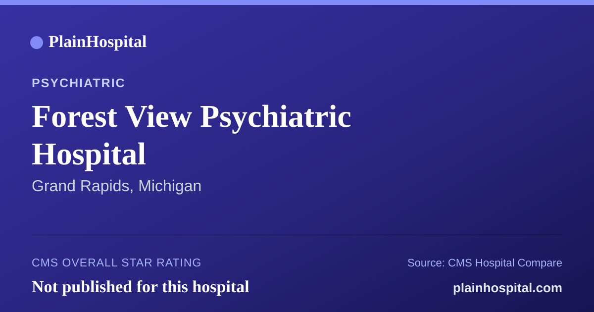 Summary card for Forest View Psychiatric Hospital