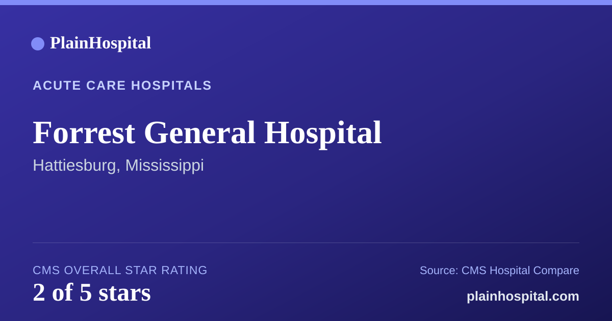 Summary card for Forrest General Hospital