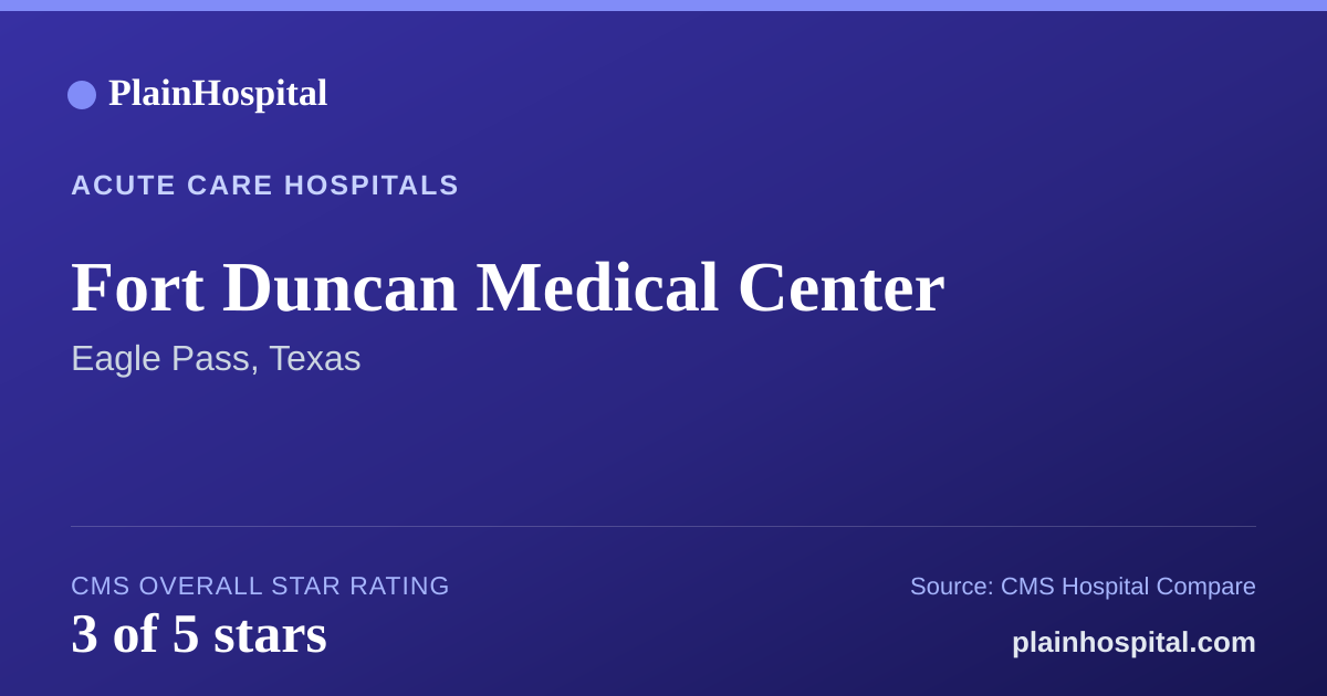 Summary card for Fort Duncan Medical Center