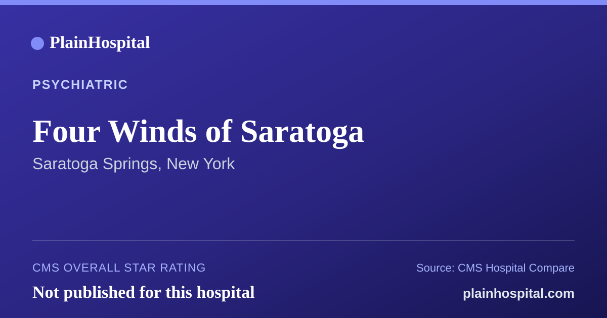 Summary card for Four Winds of Saratoga
