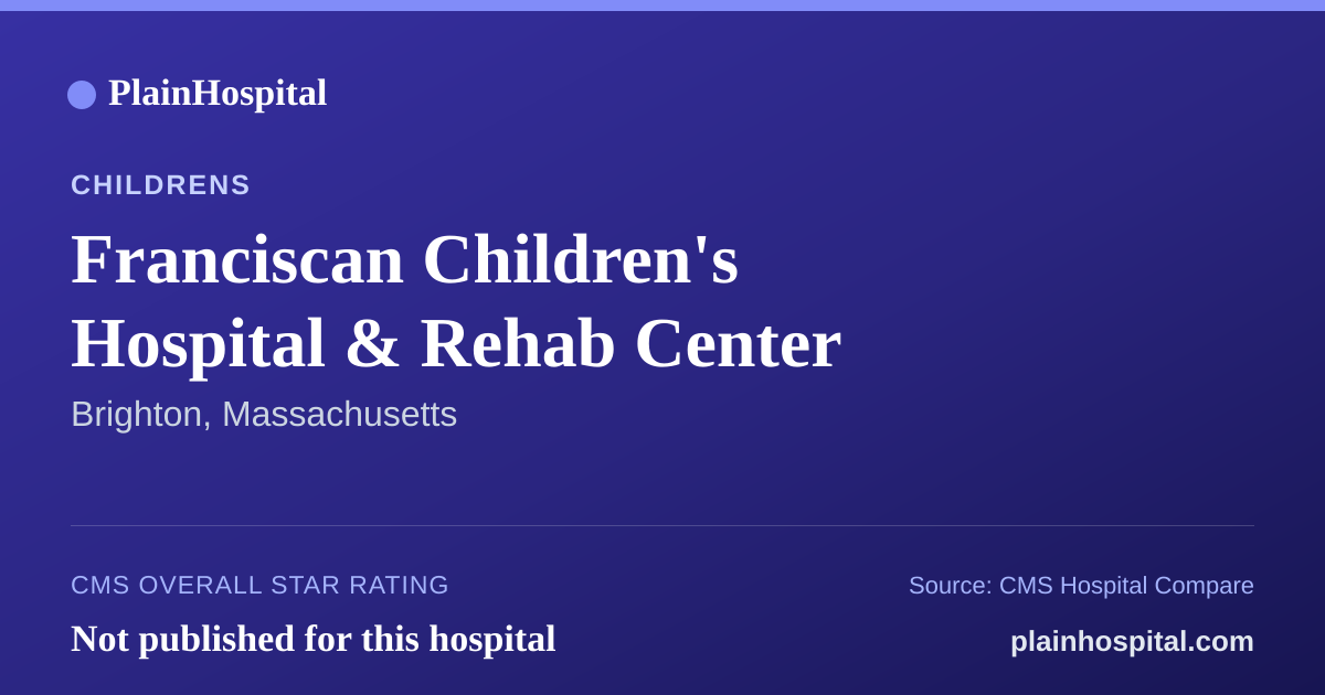 Summary card for Franciscan Children's Hospital & Rehab Center