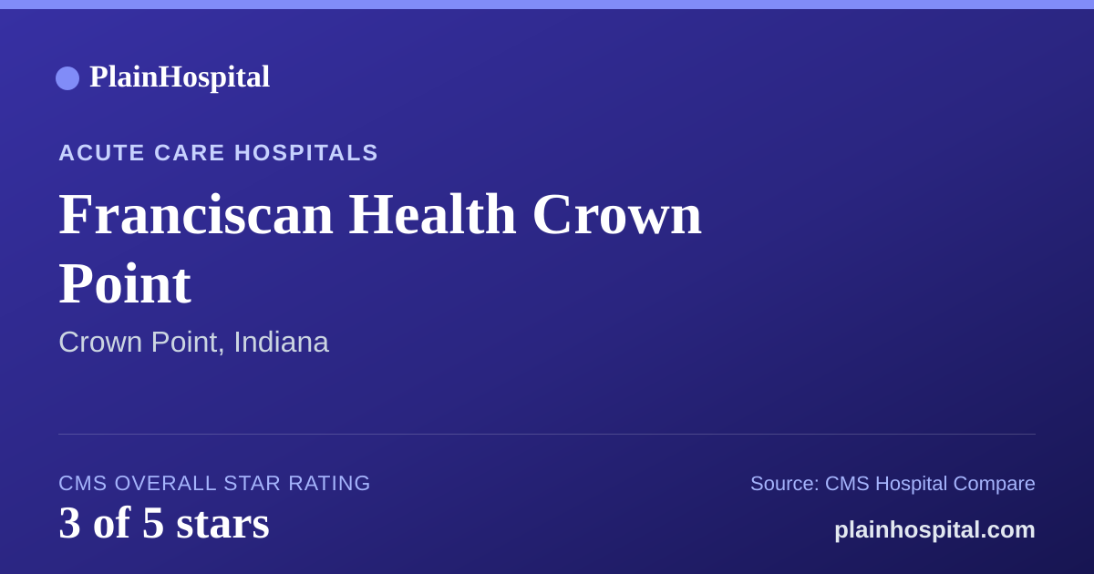 Summary card for Franciscan Health Crown Point