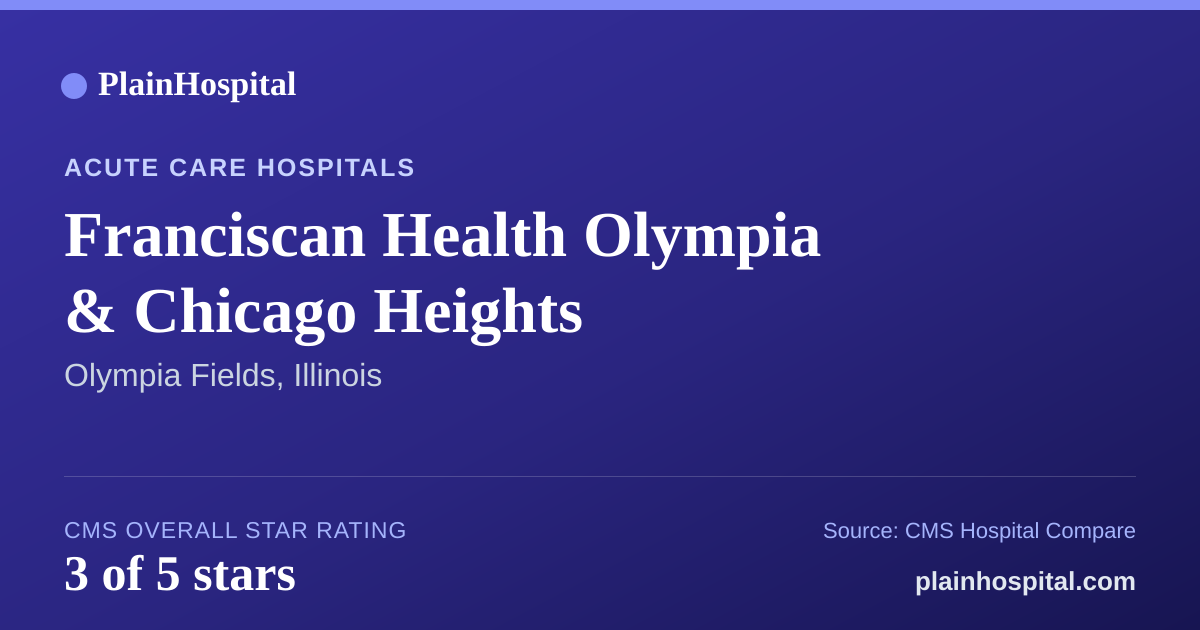 Summary card for Franciscan Health Olympia & Chicago Heights