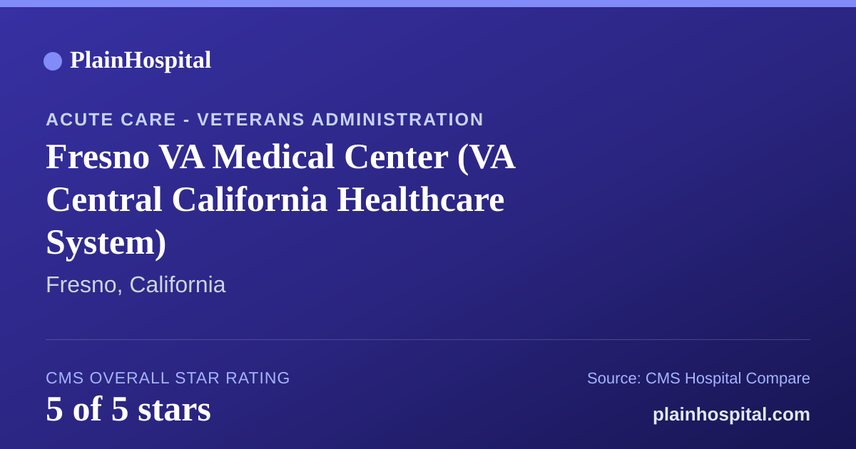Summary card for Fresno VA Medical Center (VA Central California Healthcare System)