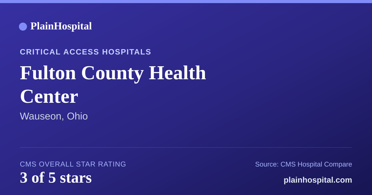Summary card for Fulton County Health Center