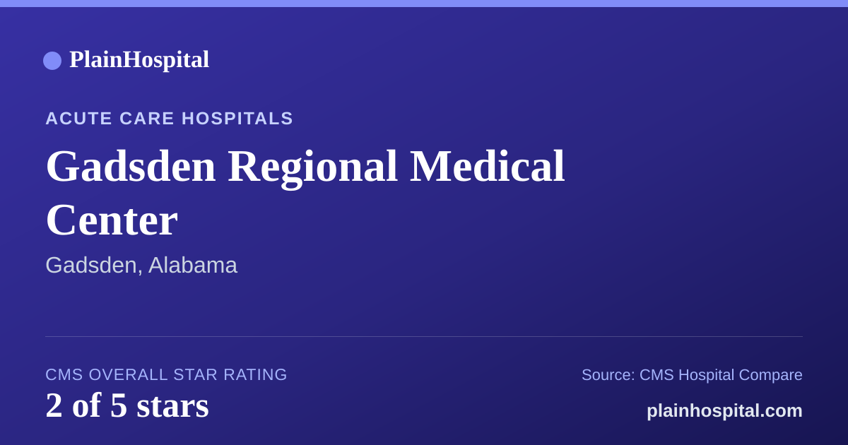 Summary card for Gadsden Regional Medical Center