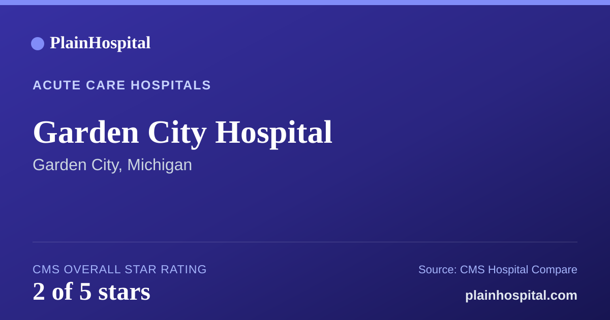 Summary card for Garden City Hospital