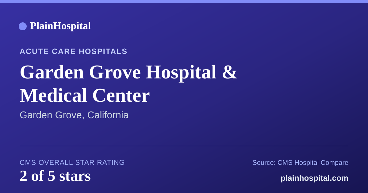 Summary card for Garden Grove Hospital & Medical Center