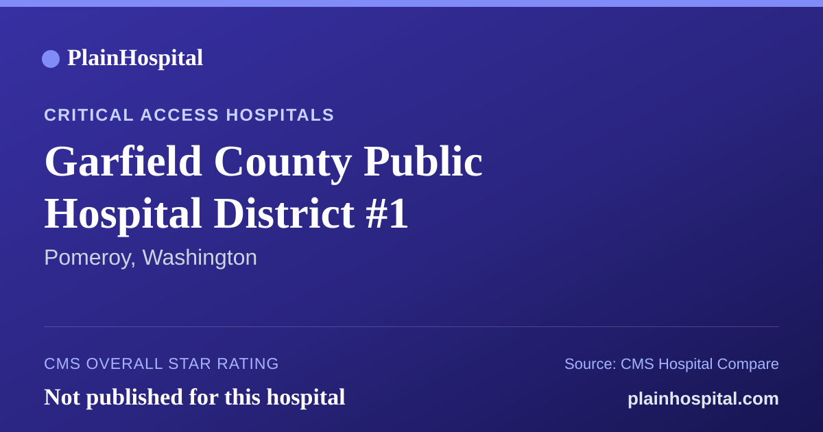 Summary card for Garfield County Public Hospital District #1