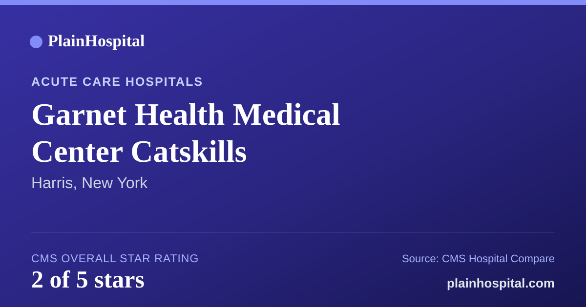 Summary card for Garnet Health  Medical Center Catskills