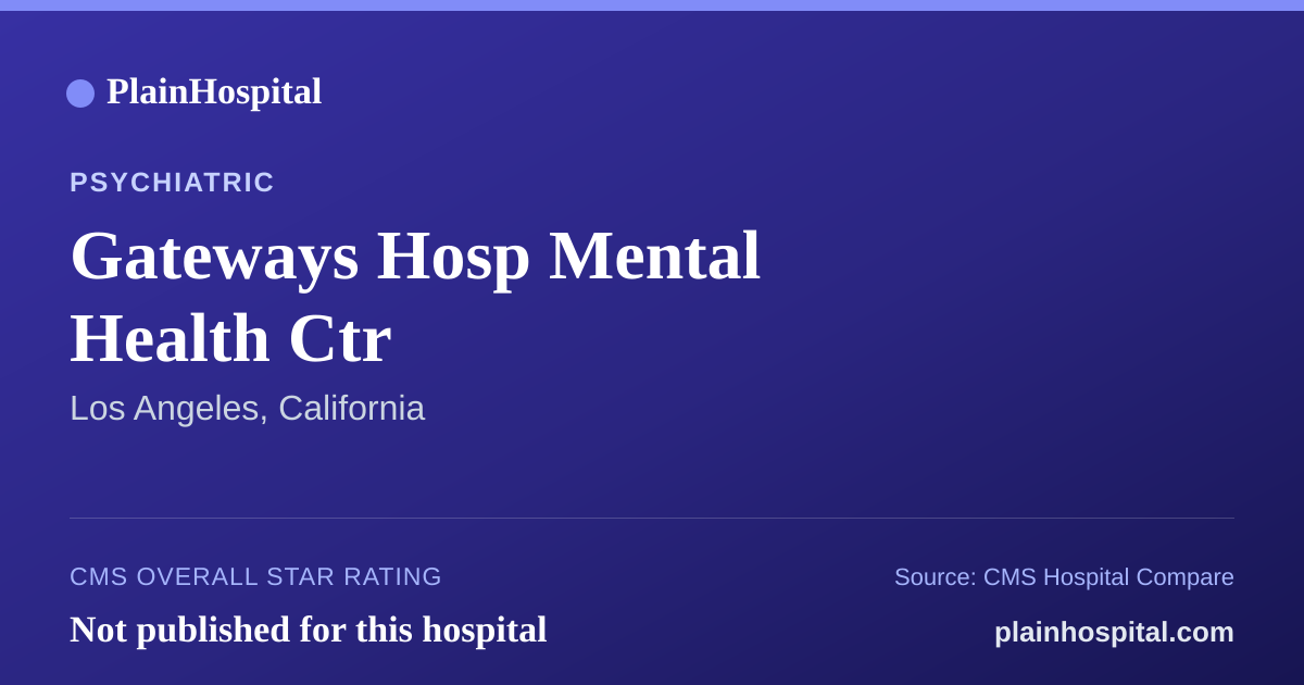 Summary card for Gateways Hosp  Mental Health Ctr