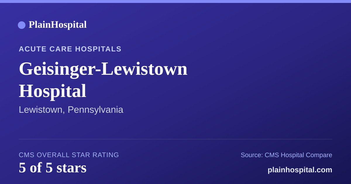 Summary card for Geisinger-Lewistown Hospital