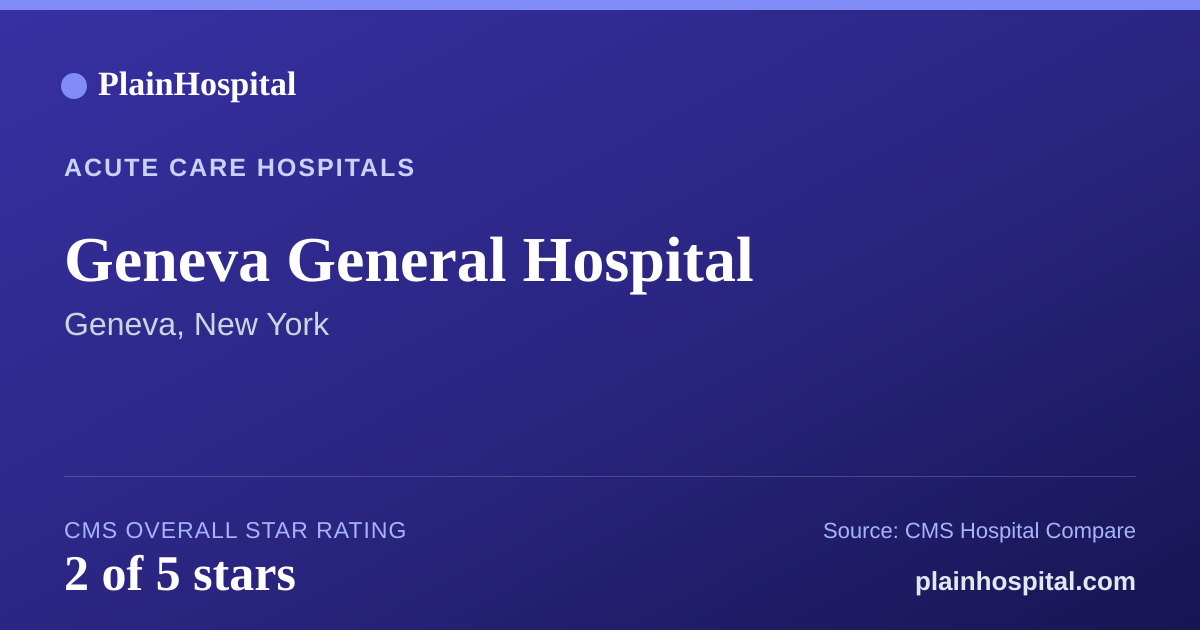 Summary card for Geneva General Hospital