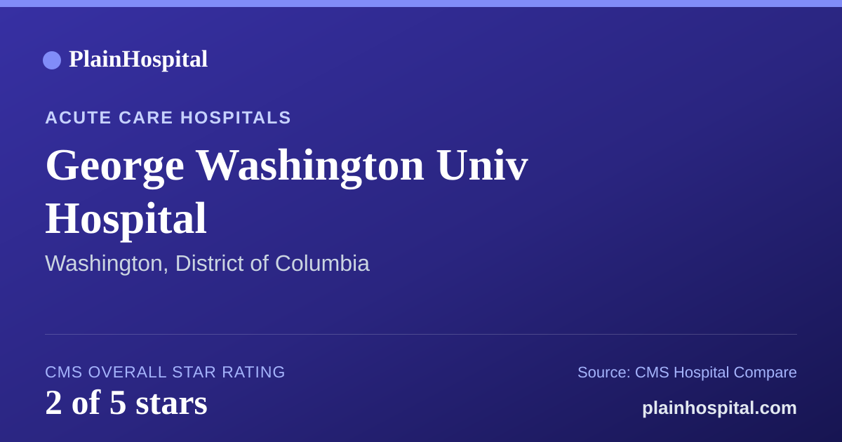 Summary card for George Washington Univ Hospital