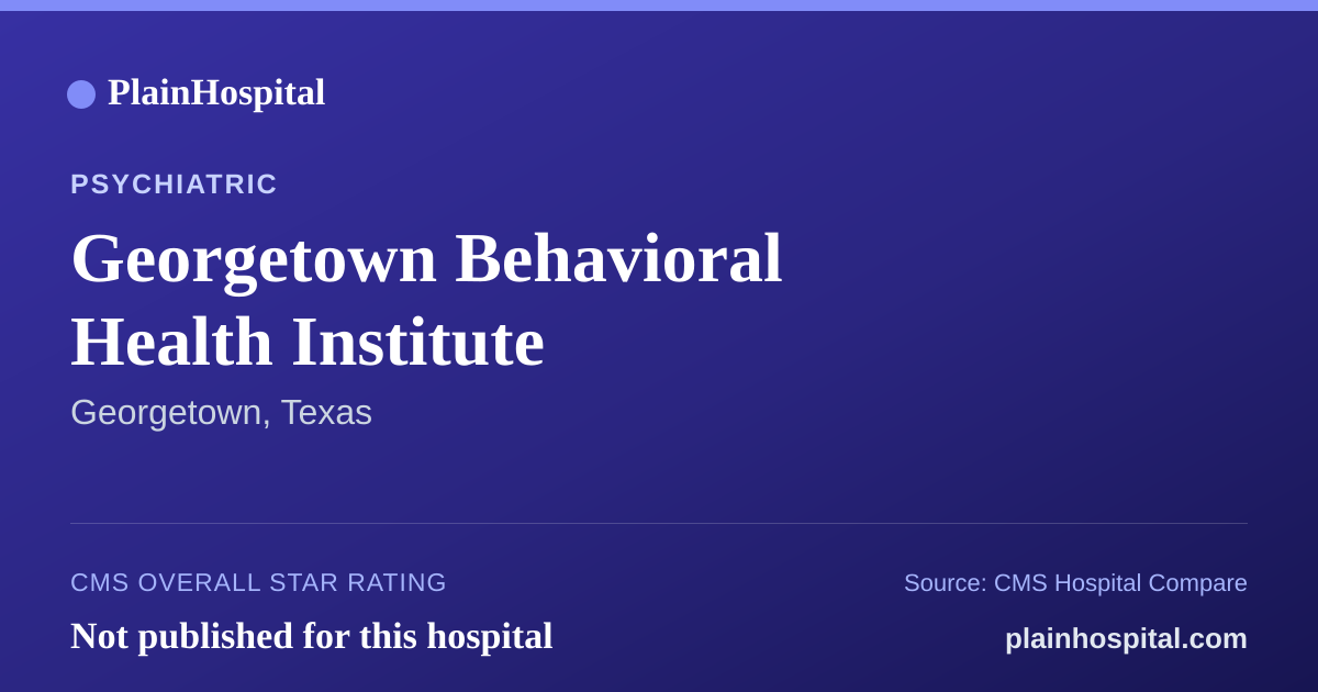 Summary card for Georgetown Behavioral Health Institute