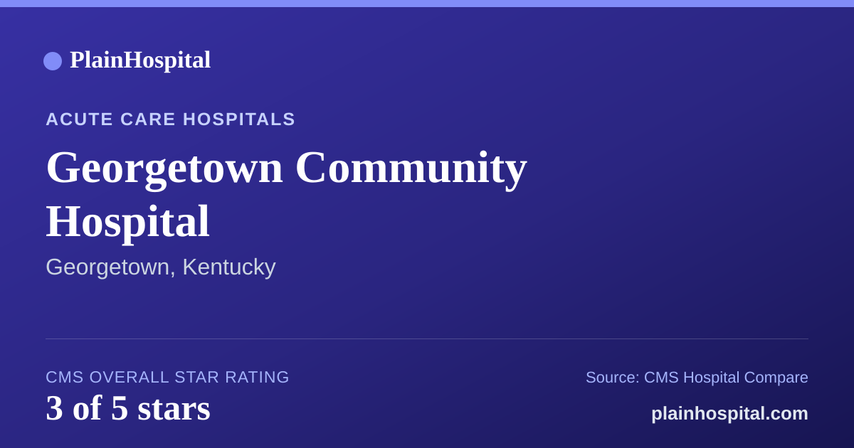 Summary card for Georgetown Community Hospital