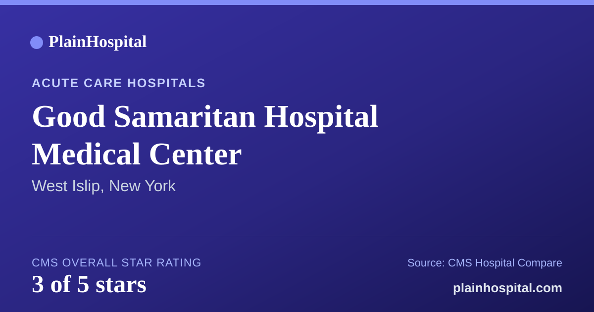 Summary card for Good Samaritan Hospital Medical Center