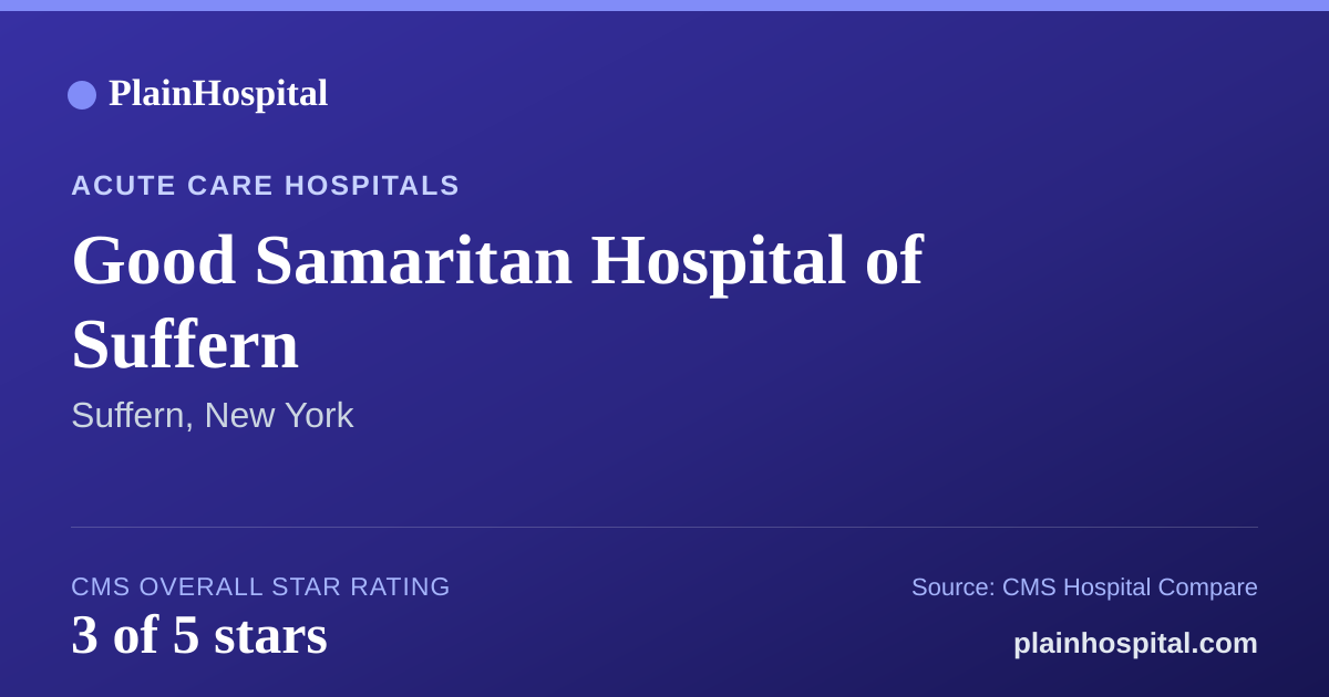Summary card for Good Samaritan Hospital of Suffern