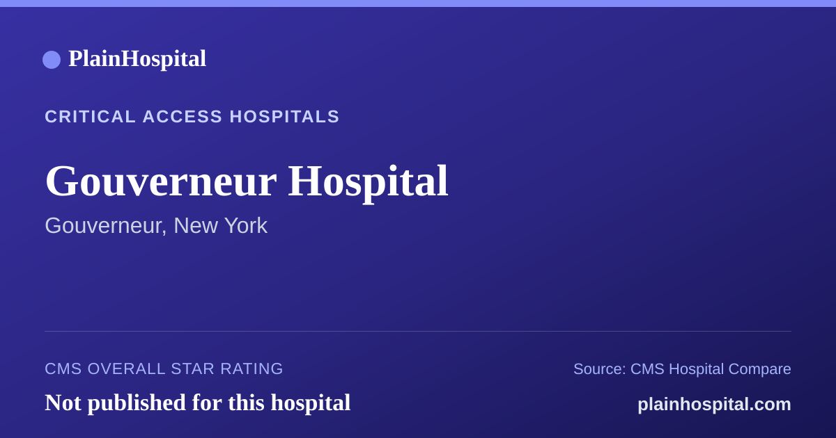 Summary card for Gouverneur Hospital