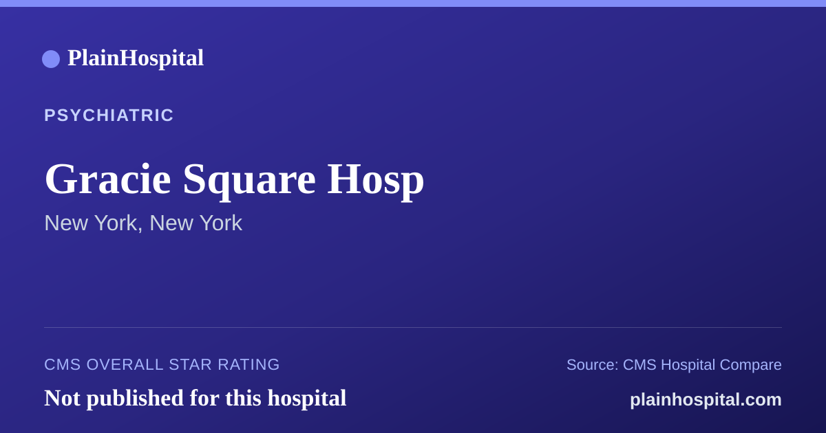 Summary card for Gracie Square Hosp