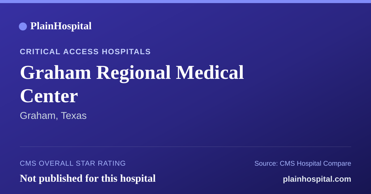 Summary card for Graham Regional Medical Center