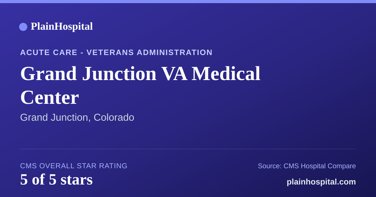 Summary card for Grand Junction VA Medical Center