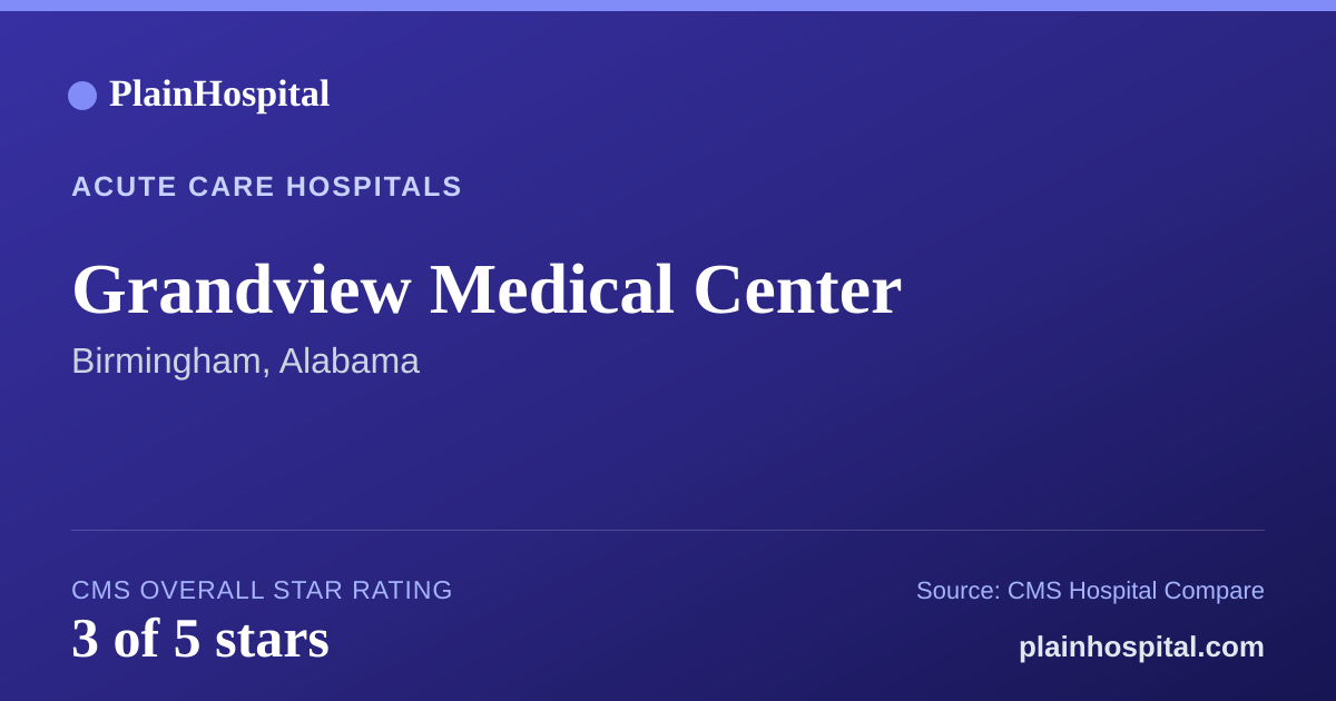 Summary card for Grandview Medical Center