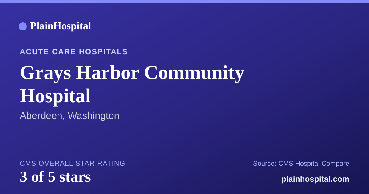 Summary card for Grays Harbor Community Hospital
