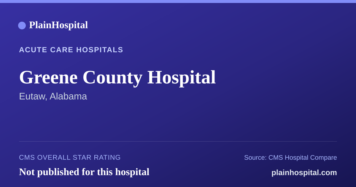 Summary card for Greene County Hospital