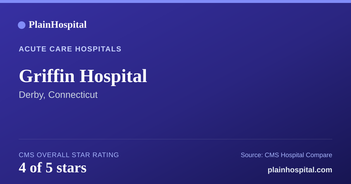 Summary card for Griffin Hospital
